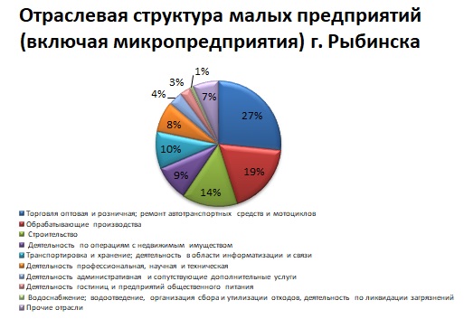Отраслевая структура 10.01.2025
