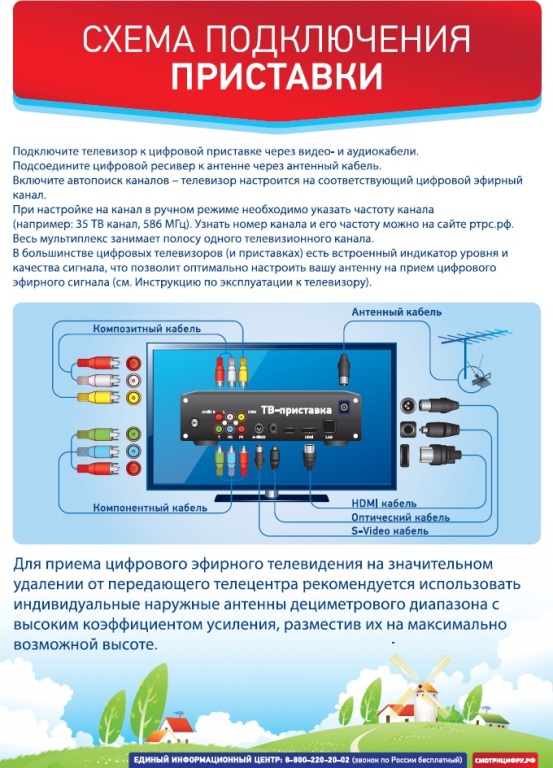 Проверьте, поддерживает ли Ваш телевизор цифровой стандарт