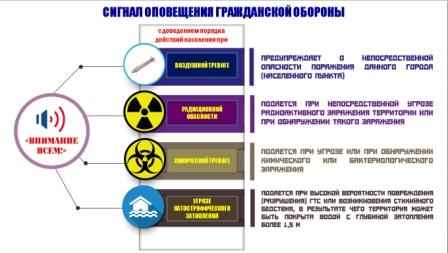 Сигналы Гражданской обороны!