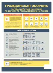 МКУ «УГОЧС» г.Рыбинска напоминает: «Порядок действий населения по сигналу ГО при нахождении дома»