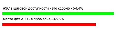 azs-1